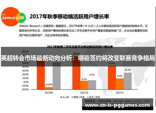 英超转会市场最新动向分析:哪些签约将改变联赛竞争格局 英超转会市场最新动向分析:哪些签约将改变联赛竞争格局
