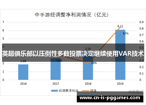 英超俱乐部以压倒性多数投票决定继续使用VAR技术