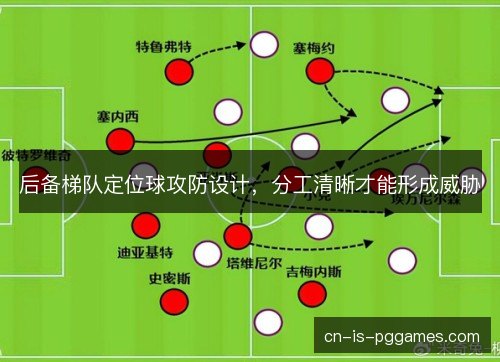 后备梯队定位球攻防设计,分工清晰才能形成威胁 后备梯队定位球攻防设计,分工清晰才能形成威胁