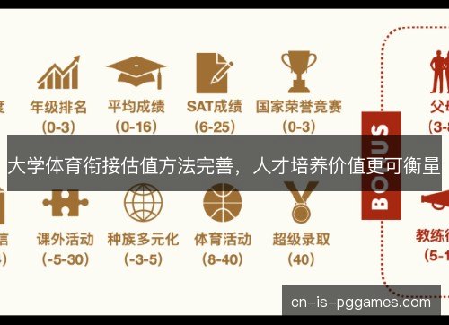 大学体育衔接估值方法完善，人才培养价值更可衡量
